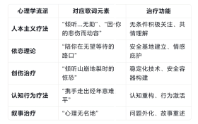 《心理师的陪伴》心理学与文学解析：从治愈场理论看欧文丝巾衲的心理赋能歌曲创作